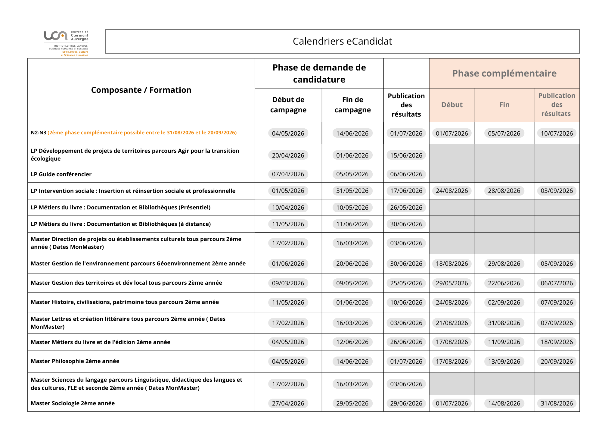 Calendrier eCandidat 2026 LCSH
